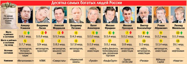 Как узнать будущего президента РФ?