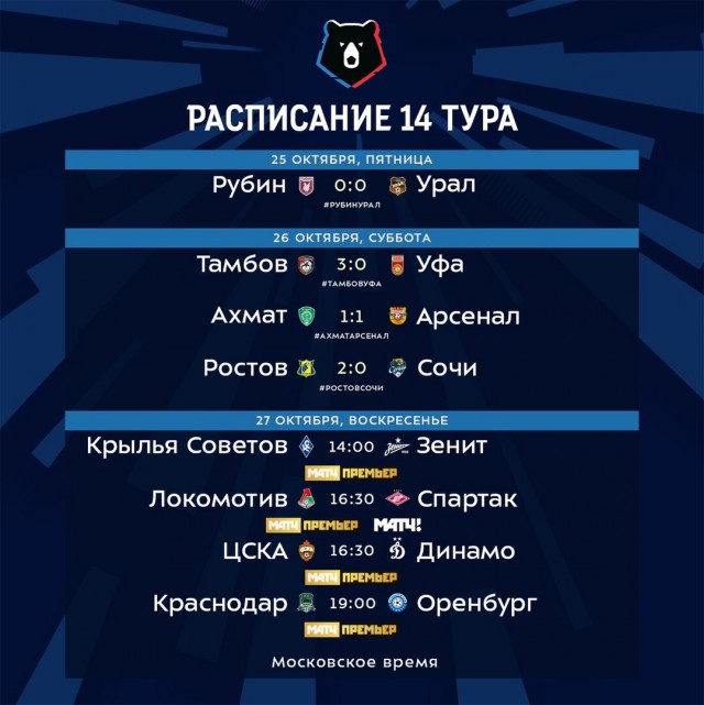 Чемпионат России по фуболу 2019-2020. Часть 3.