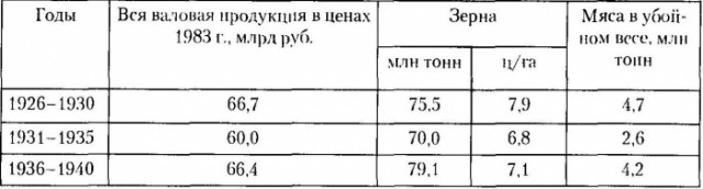 Забавный эпизод "насильственной" коллективизации