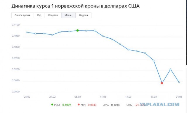 Бензин в США сегодня