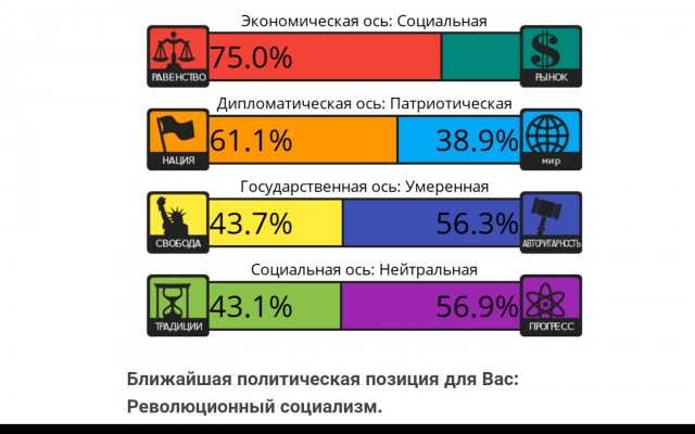 Тест на 8 политических ценностей