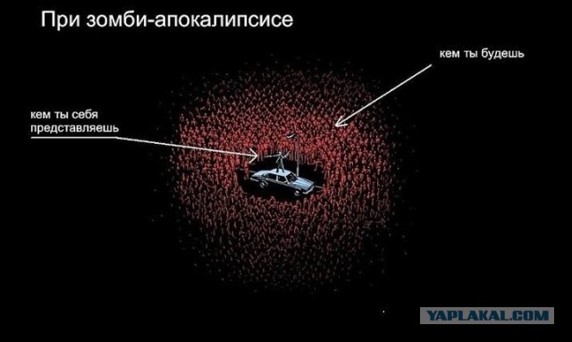 Вооружаемся на зомби-апокалипсис