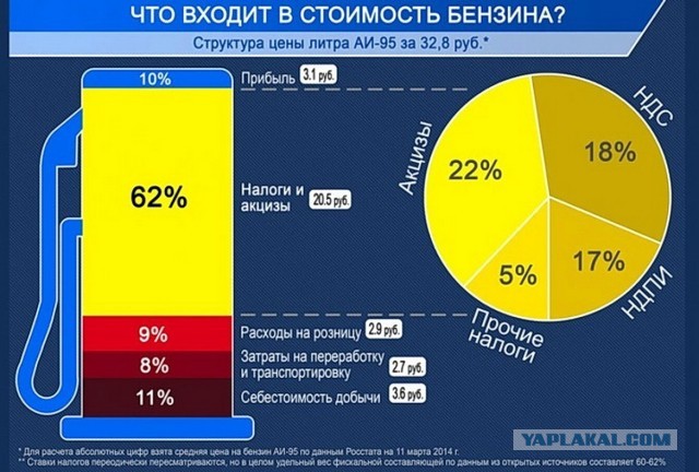 В Россию мог бы придти дешевый европейский бензин.