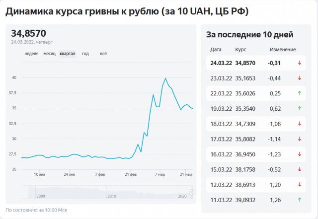 Министр финансов Японии заявил, что Токио не понимает, как платить РФ за газ в рублях