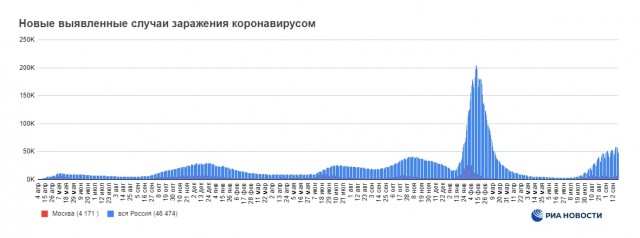 Пандемия съехавших крыш - разновидности болезни. Россия и мир. Часть 42.