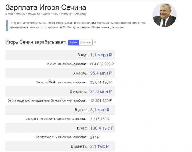 Шок: журналисты выяснили, ради чего на самом деле россияне ходят на работу