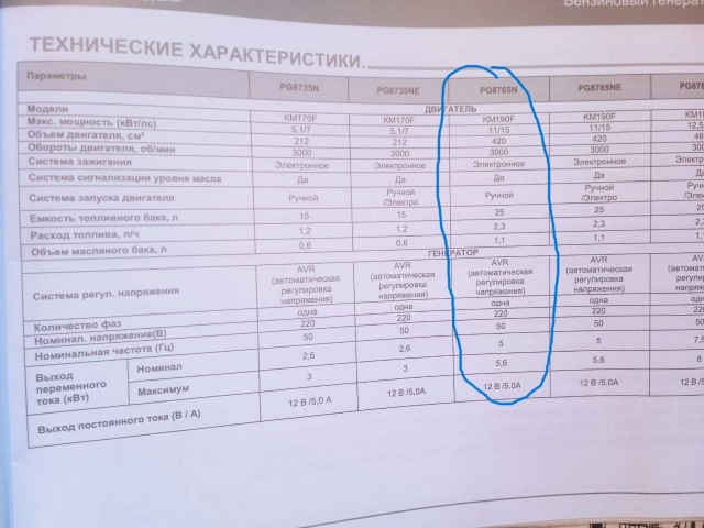 Веселая ферма: немного фоточек в первый день осени