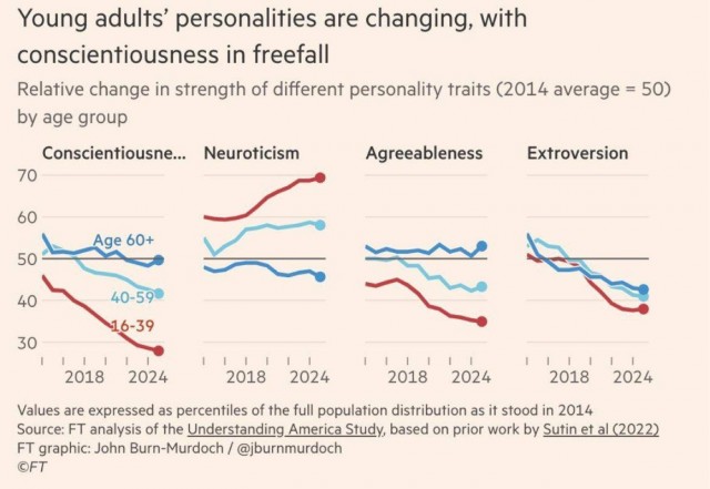 Токсичное общество