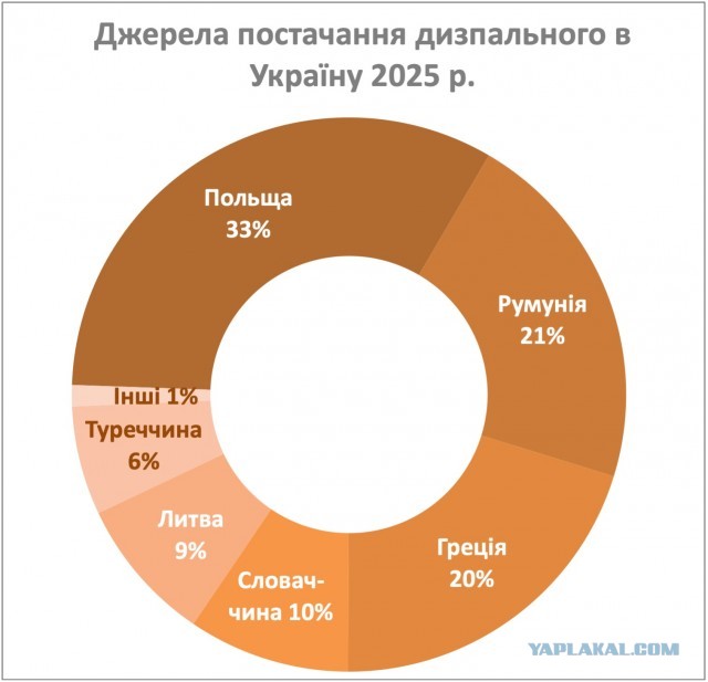 В Венгрии заявили о способности уничтожить Украину за три недели