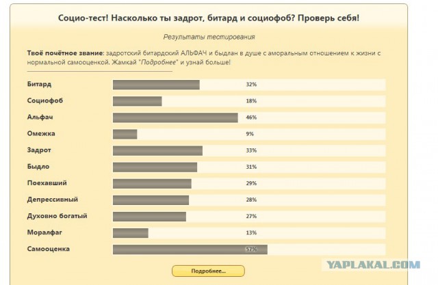 Насколько ты задрот, битард и социофоб?