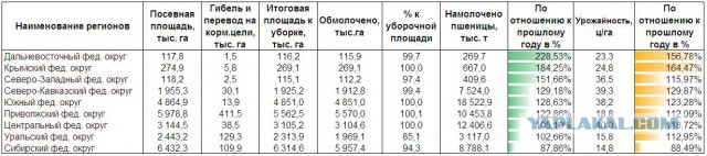 Ваше поле арестовано!