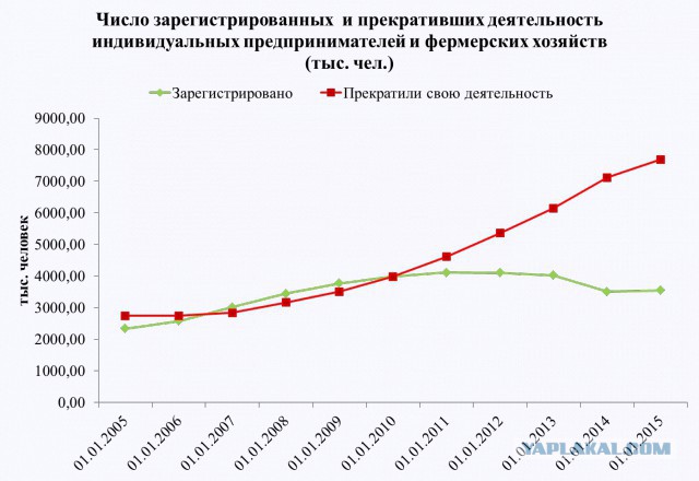 Путин: бизнес в России выстоял