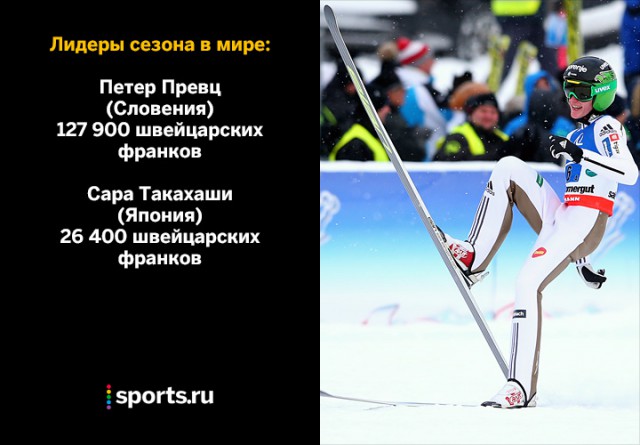 Биатлон сезон 2015/2016 часть 4.