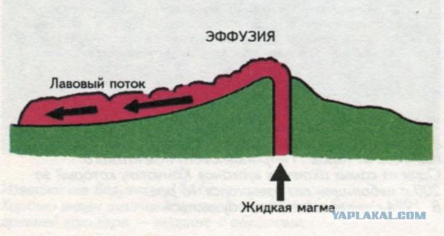 Кто и когда строил древние города?