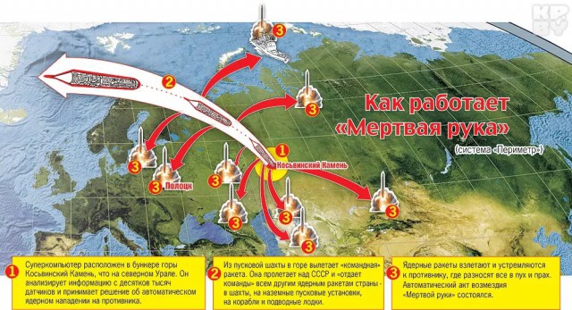 Россия закончила модернизацию своей системы “Мертвая Рука”