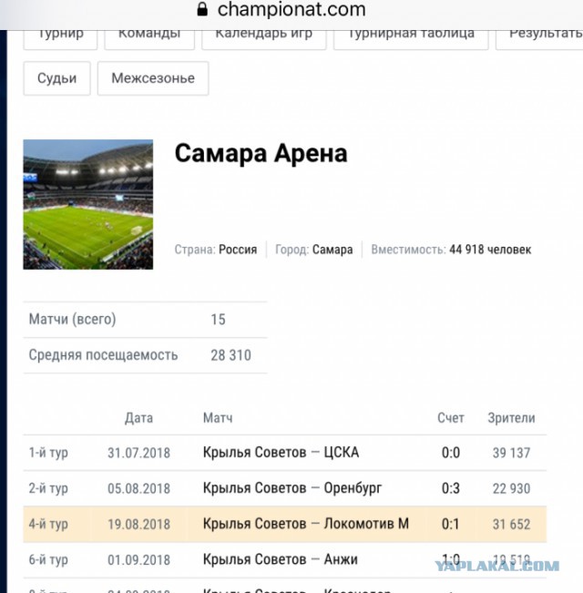 Иностранцы уехали, стадионы остались