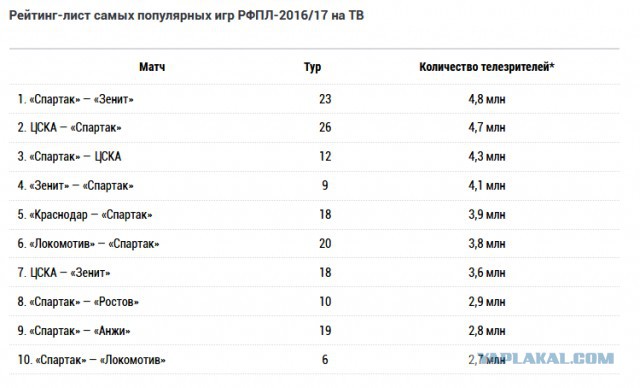 РПЛ 2018-2019(часть V)