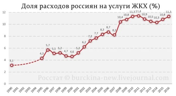 Отборные обещания Путина