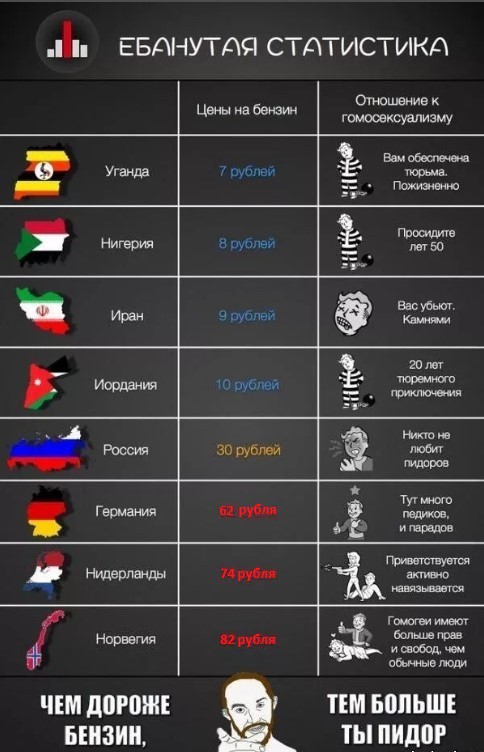 А тем временем цены на бензин снова резко пошли вверх