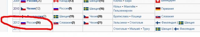 Все о хоккее