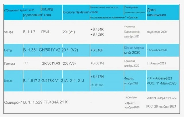Пандемия. Коронавирус. Россия и мир. Последняя информация. Часть 27