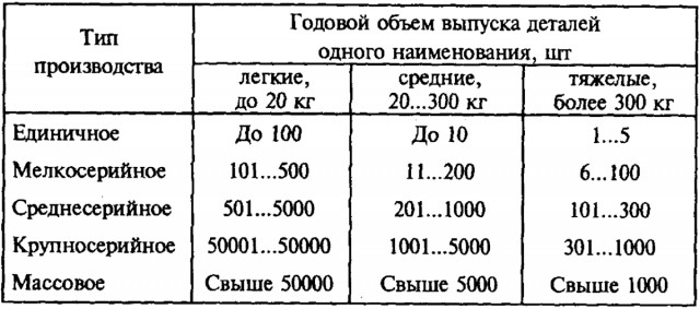 Советский лимузин ЗИЛ-41045 продан на аукционе в США