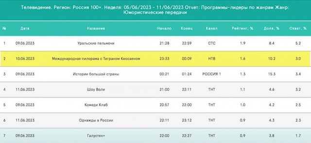 На СВО погиб многодетный отец из Минусинска — жена около года пыталась вернуть его домой, а губернатор Красноярского края обещал «доделать» работу по нему.