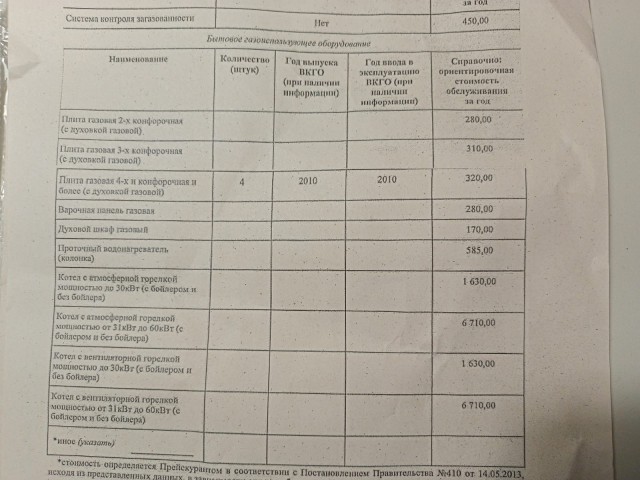 Владельцев квартир с газовой плитой предупредили о жёстких запретах