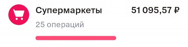 Россияне сегодня тратят на питание в среднем 39% от своих доходов - это сопоставимо с расходами жителей африканских стран