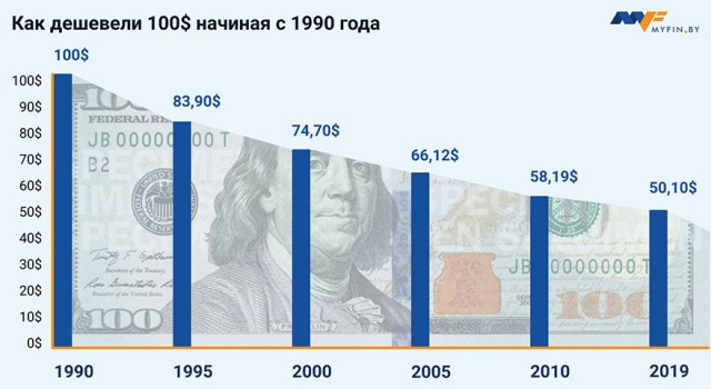 Илон Маск и магические деньги