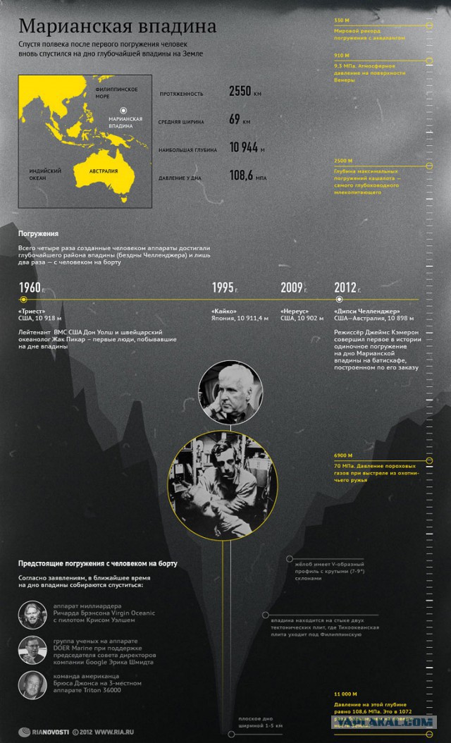 Марианская впадина