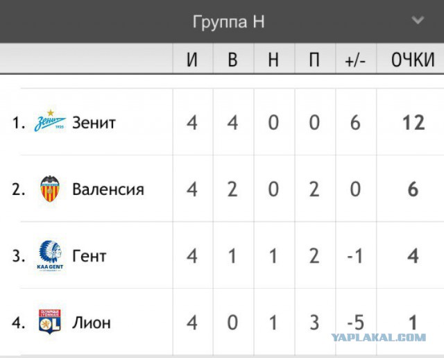 Champions League Сезон 2015/2016