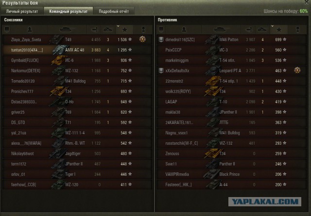 Wargaming 32