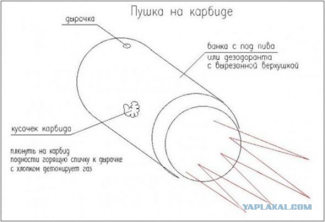 Если столкнуть в котлован с водой бочку карбида
