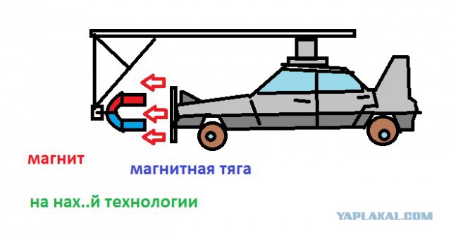 Вышла статья о "невозможном" двигателе НАСА, работающем "вопреки законам физики"