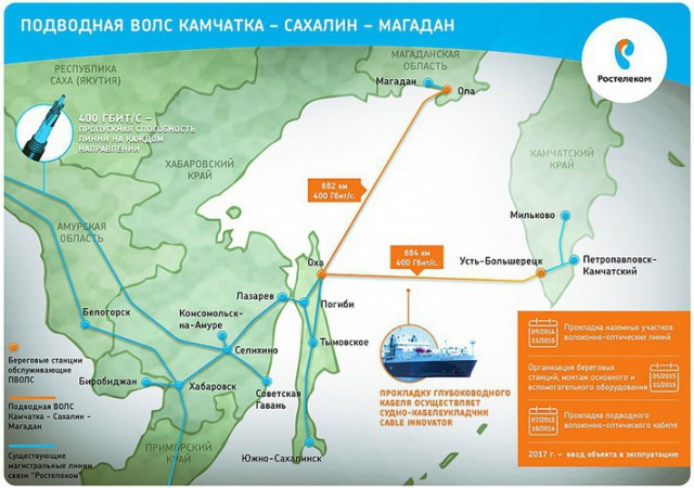 Итоги 2016 года: крупнейшие новые инфраструктурные объекты
