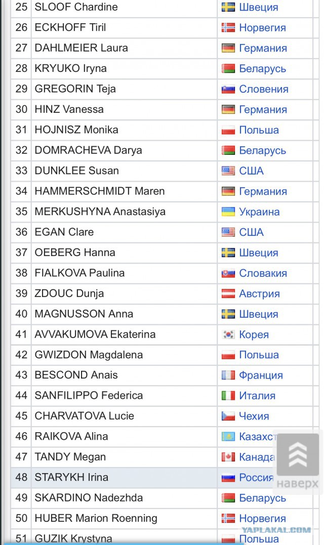 Биатлон. Сезон 2016/2017. Часть 12. Контиолахти( Финляндия) .