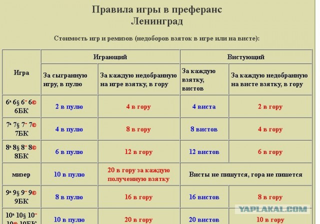 Тушь, пирожное и ламповый телевизор: «ленинградские» названия от советских времён до наших дней