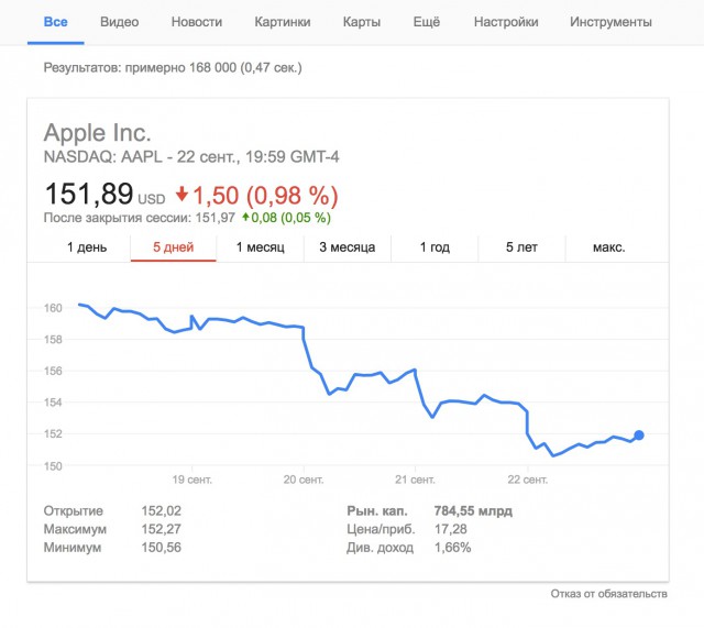 В Китае за новым Iphone 8 в местный Apple Store пришло только 2 человека