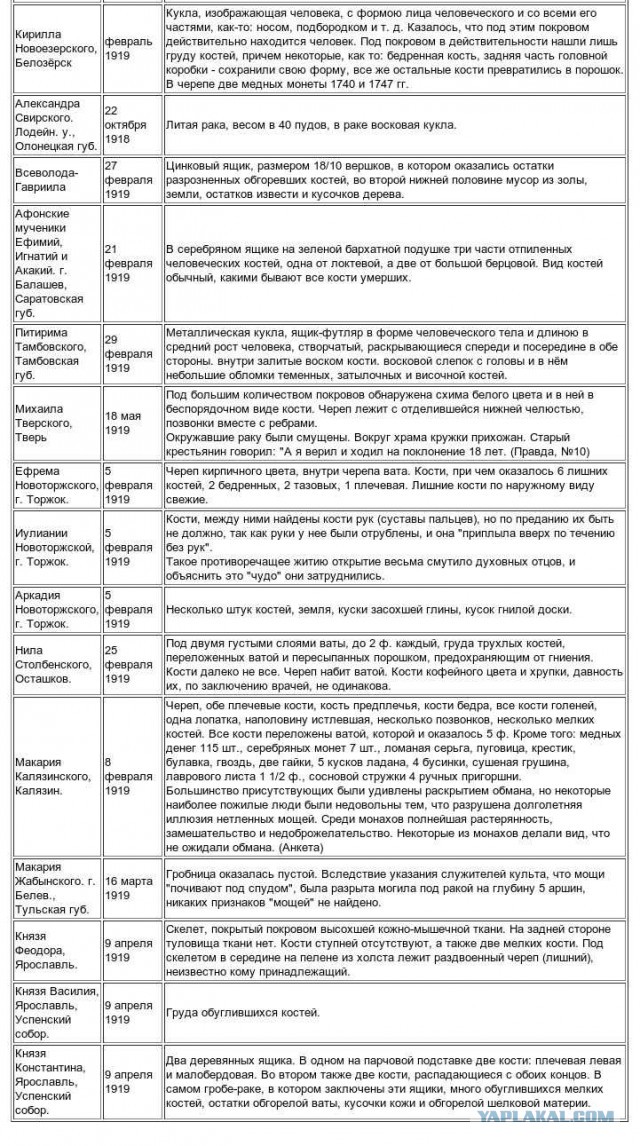 Мрачные тайны кремлёвских захоронений