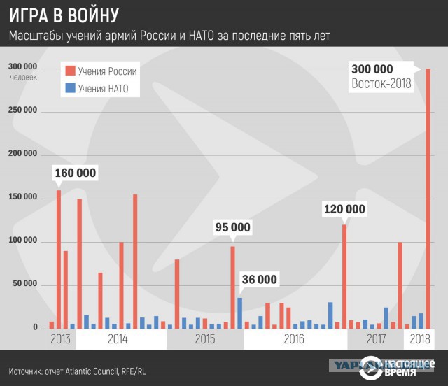 Массированное строительство новых защищенных хранилищ вооружения на Северном флоте