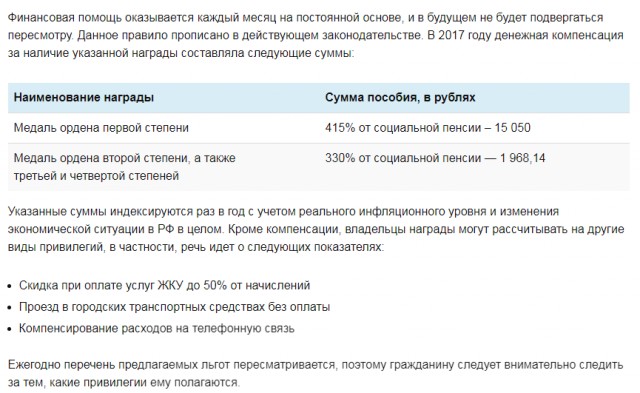 Вакханалия продолжается. "НеДимон" орден получил