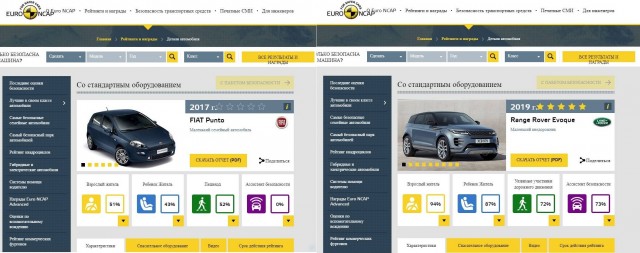 Что лучше взять: новый мощный Рендж Ровер или скромный Фиат?
