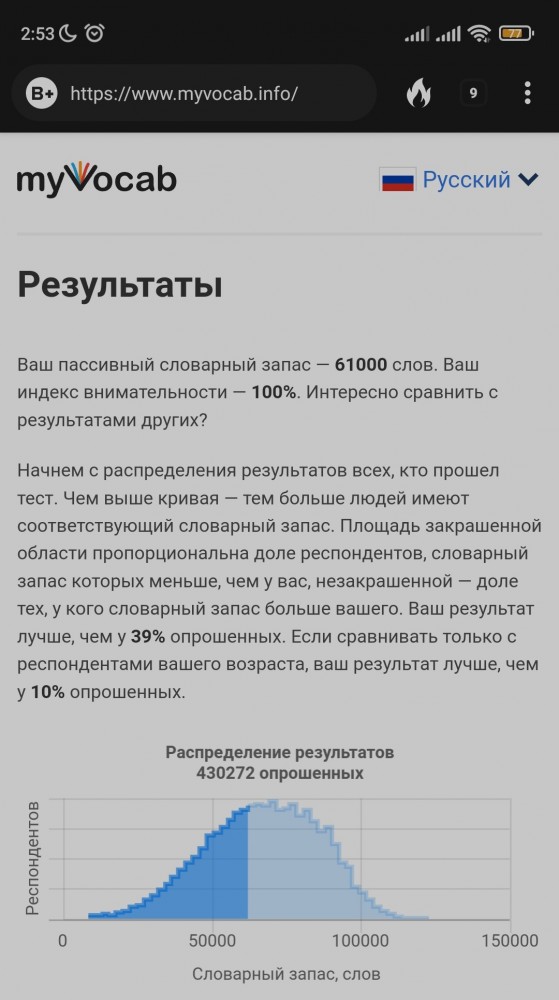 Тест: сколько слов русского языка вы знаете?