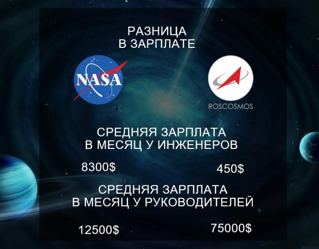 Старт лунной сверхтяжелой ракеты SLS назначен на 15:33 мск