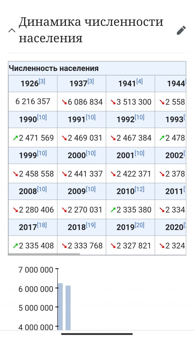 Полигон НКВД в Воронеже
