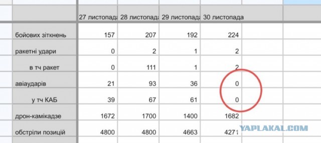 Вот походу и финал по Сирии…