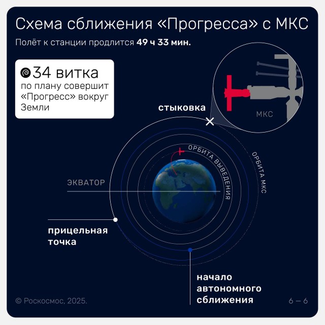 Трансляция пуска «Союз-2.1а» с кораблём «Прогресс МС-32». Байконур 11.09.2025