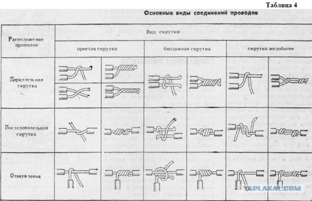 Светодиодная люстра с эффектом туннеля