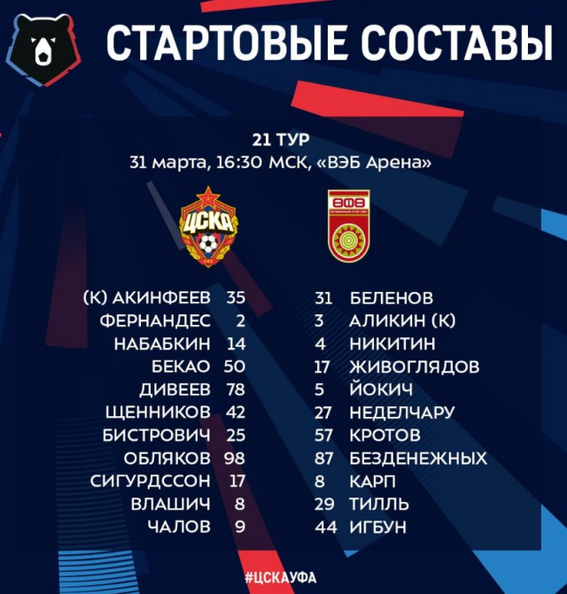 Чемпионат России по футболу 2018-2019(часть Vlll)